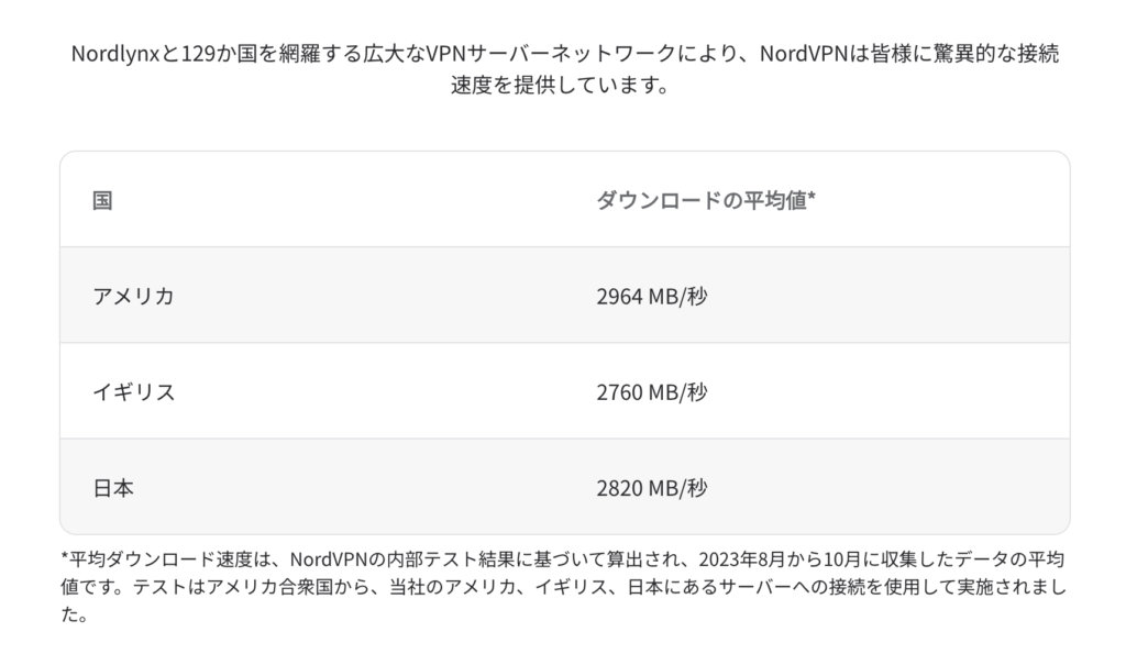 NordVPN公式テストによるアメリカ・イギリス・日本サーバーの平均ダウンロード速度比較
